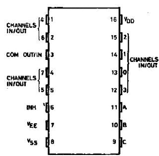 4051B Single 8-Channel Analogue Multiplexer / Demultiplexer