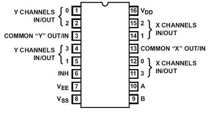 4052B Dual 4-Channel Analog Multiplexer / Demultiplexer