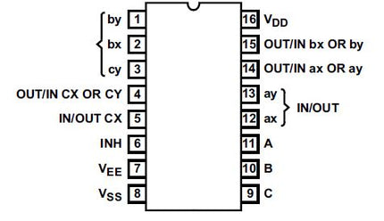 4053B Triple 2-Channel Analog Multiplexer / Demultiplexer