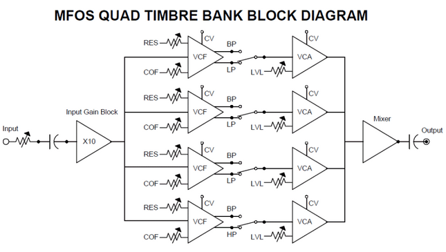 MFOS Quad Timbre Bank Synth Module DIY Electronics Parts Kit