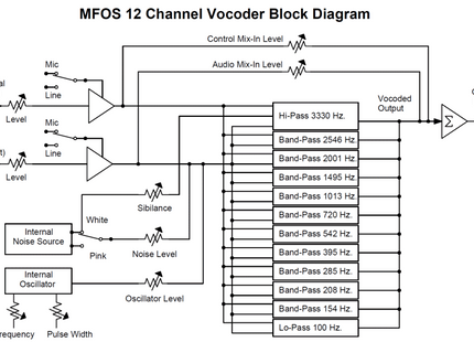 MFOS Vocoder Module DIY Electronics Parts Kit