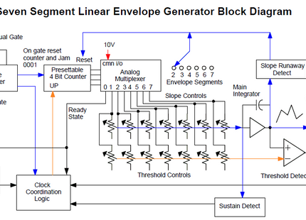 MFOS 7-Segment Envelope Generator DIY Electronics Parts Kit