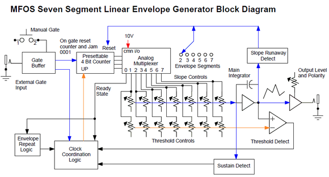 MFOS 7-Segment Envelope Generator DIY Electronics Parts Kit