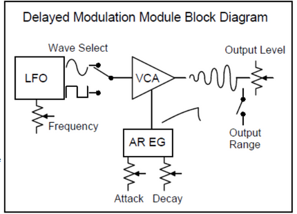MFOS Delayed Modulation Synth Module DIY Electronics Parts Kit