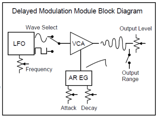 MFOS Delayed Modulation Synth Module DIY Electronics Parts Kit