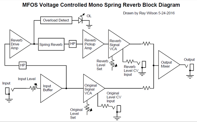 MFOS VC Reverb DIY Electronics Parts Kit