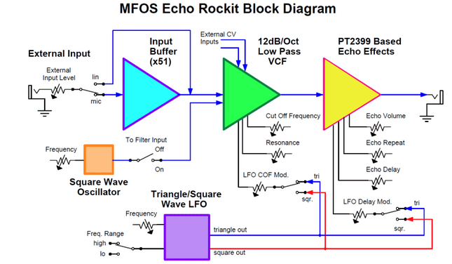MFOS Echo Rockit Sound Producer Processor DIY Electronics Parts Kit