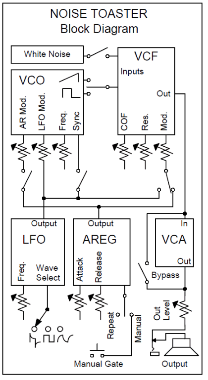 MFOS Noise Toaster Lo-Fi Noise Box DIY Electronics Parts Kit