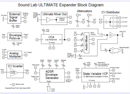 MFOS Sound Lab Ultimate Expander DIY Electronics Parts Kit