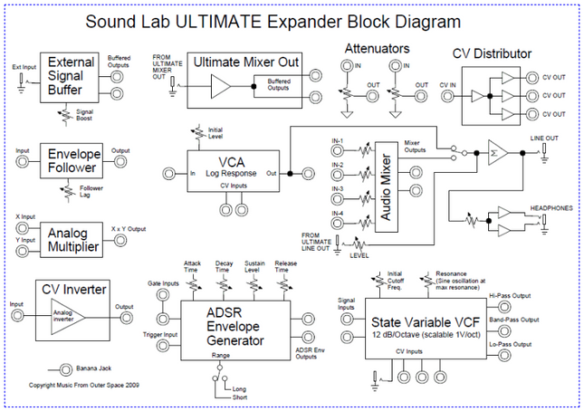 MFOS Sound Lab Ultimate Expander DIY Electronics Parts Kit