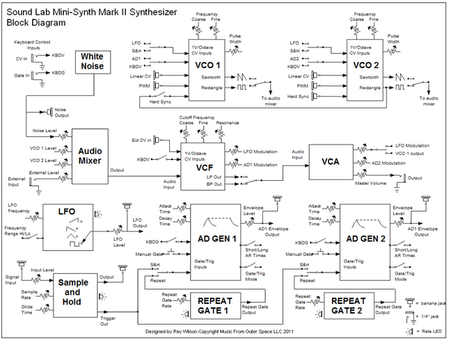 MFOS Sound Lab Mini Synth MKII DIY Electronics Parts Kit