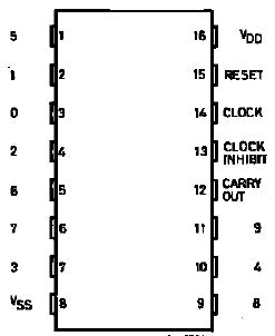 4017B Decade Counter/Driver