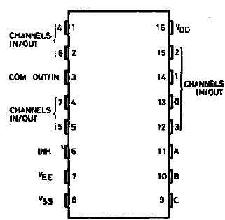 4051B Single 8-Channel Analogue Multiplexer / Demultiplexer
