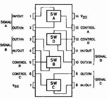 4066B Quad Bilateral Switches