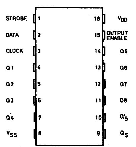 4094B 8 Stage Shift + Store Bus Reg