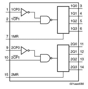 4520B Dual Binary Counter