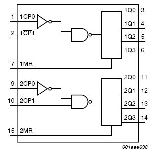 4520B Dual Binary Counter
