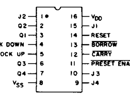 40193BE Counter Multiplier Divider