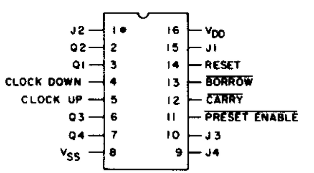 40193BE Counter Multiplier Divider