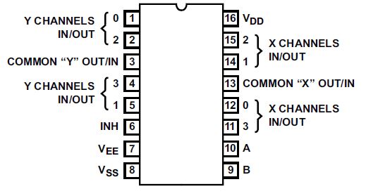 4052B Dual 4-Channel Analog Multiplexer / Demultiplexer