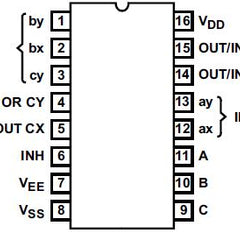 4053B Triple 2-Channel Analog Multiplexer / Demultiplexer
