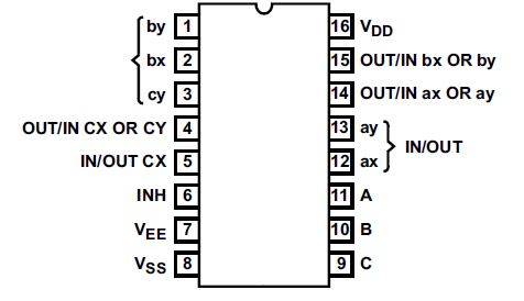 4053B Triple 2-Channel Analog Multiplexer / Demultiplexer