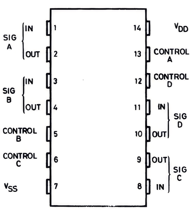 4016B