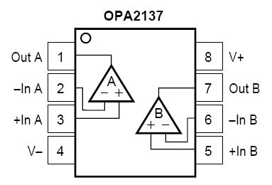 Dual FET Input Op-Amp OPA2137PA