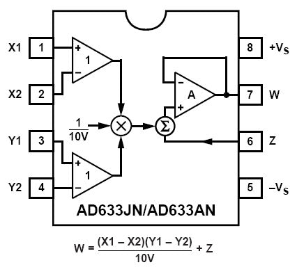 AD633AN Analogue 4 Quandrant Multiplier 8-Pin DIP