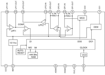 PT2399 Digital Echo Delay Audio Processor