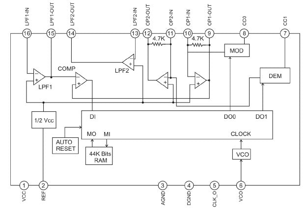PT2399 Digital Echo Delay Audio Processor