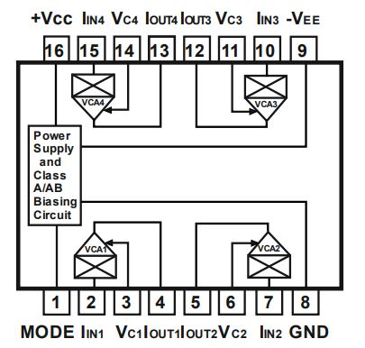 AS2164 Quad VCA (Exponential) 16-Pin DIP